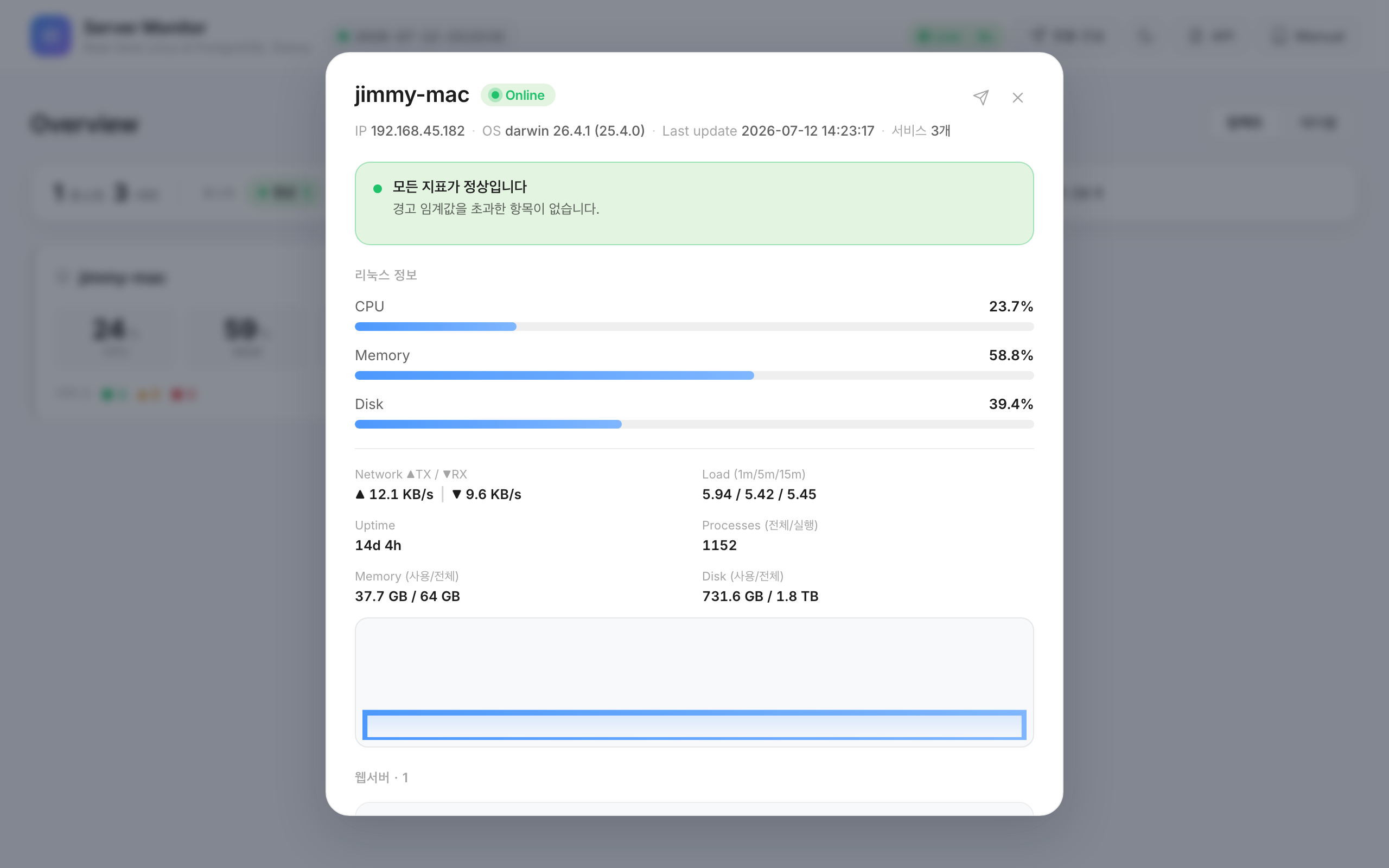 정상 호스트의 상세 모달 — 초록 진단 패널, 리눅스 정보 게이지, CPU 추이, 서비스 패널